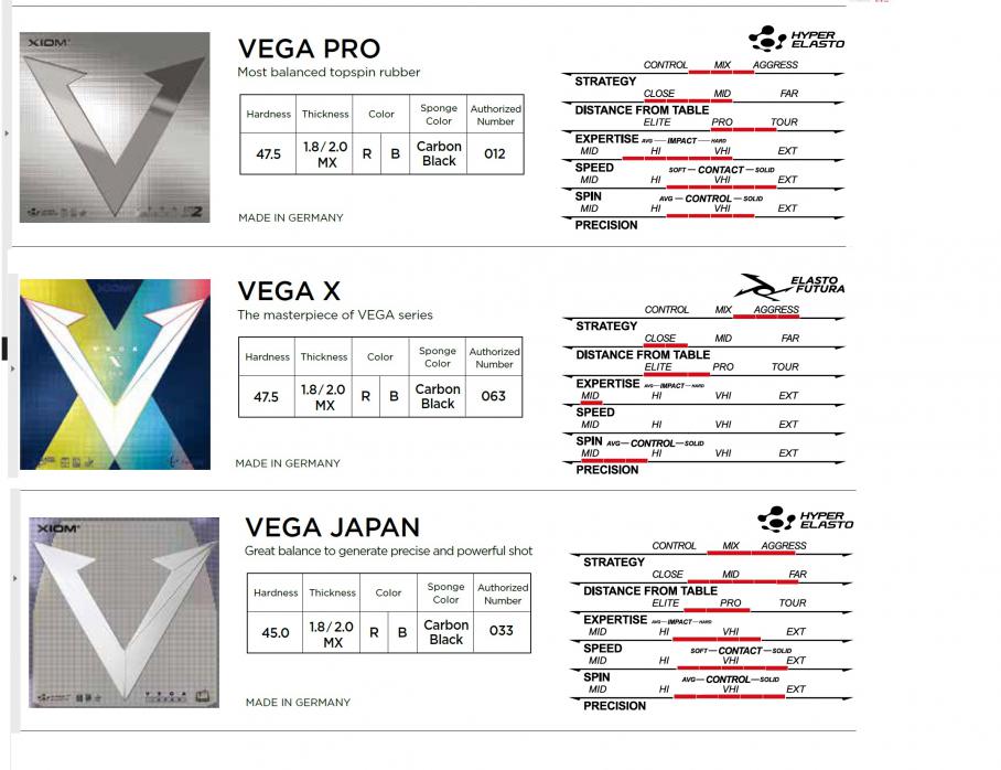 Xiom Vega X vs Xiom Vega Japan