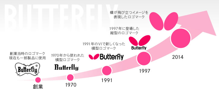 Butterfly Launch New Logo 2014!