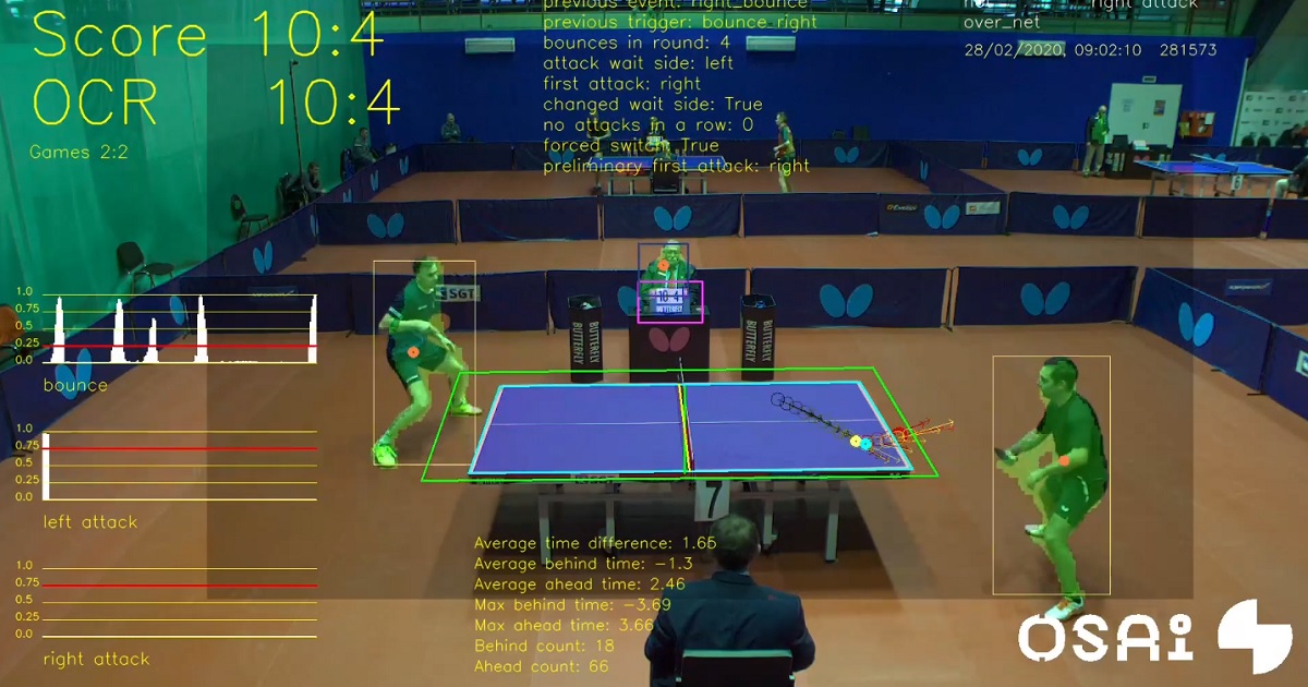 AI Technology use in Table Tennis